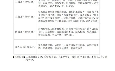 宁波十校2026届高三3月联考语文答案_2024-2026高三（6-6月题库）_2026年03月高三试卷_260319浙江省宁波十校2026届高三3月联考