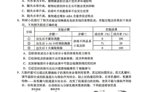 眉山市2026届高三第二次模拟测试生物_2024-2026高三（6-6月题库）_2026年04月高三试卷_260417四川省眉山市2026届高三第二次模拟测试（全科）