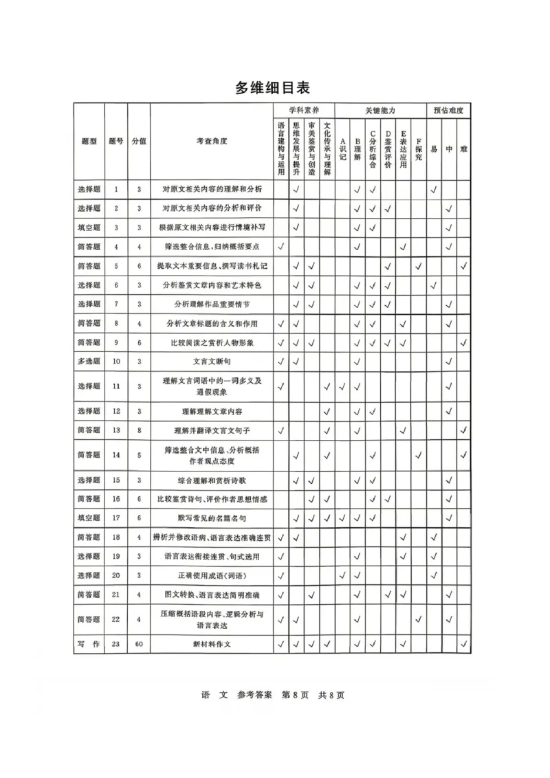 语文-山西版八省T8联考2026届高三年级四月阶段练习_2024-2026高三（6-6月题库）_2026年04月高三试卷_2604092026届八省八校T8联考高三下学期4月联合测评