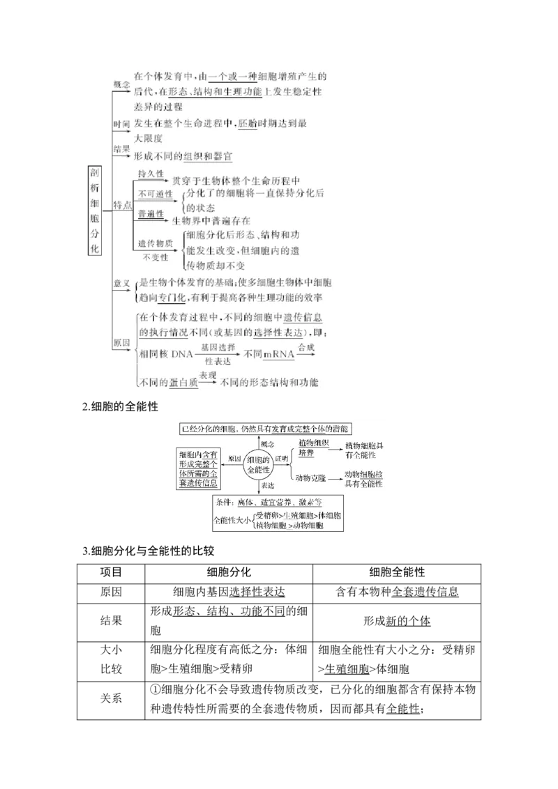 必修一第四单元第12讲_新高考复习资料_2022年新高考复习资料_2022年一轮复习最新版_1.2022年高考生物一轮复习全国通用版_2022年新高考生物一轮复习讲义（最新版）_赠送word习题库