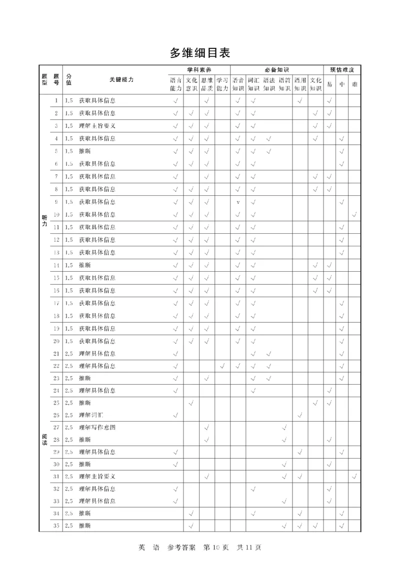 英语-山西版八省T8联考2026届高三年级四月阶段练习_2024-2026高三（6-6月题库）_2026年04月高三试卷_2604092026届八省八校T8联考高三下学期4月联合测评