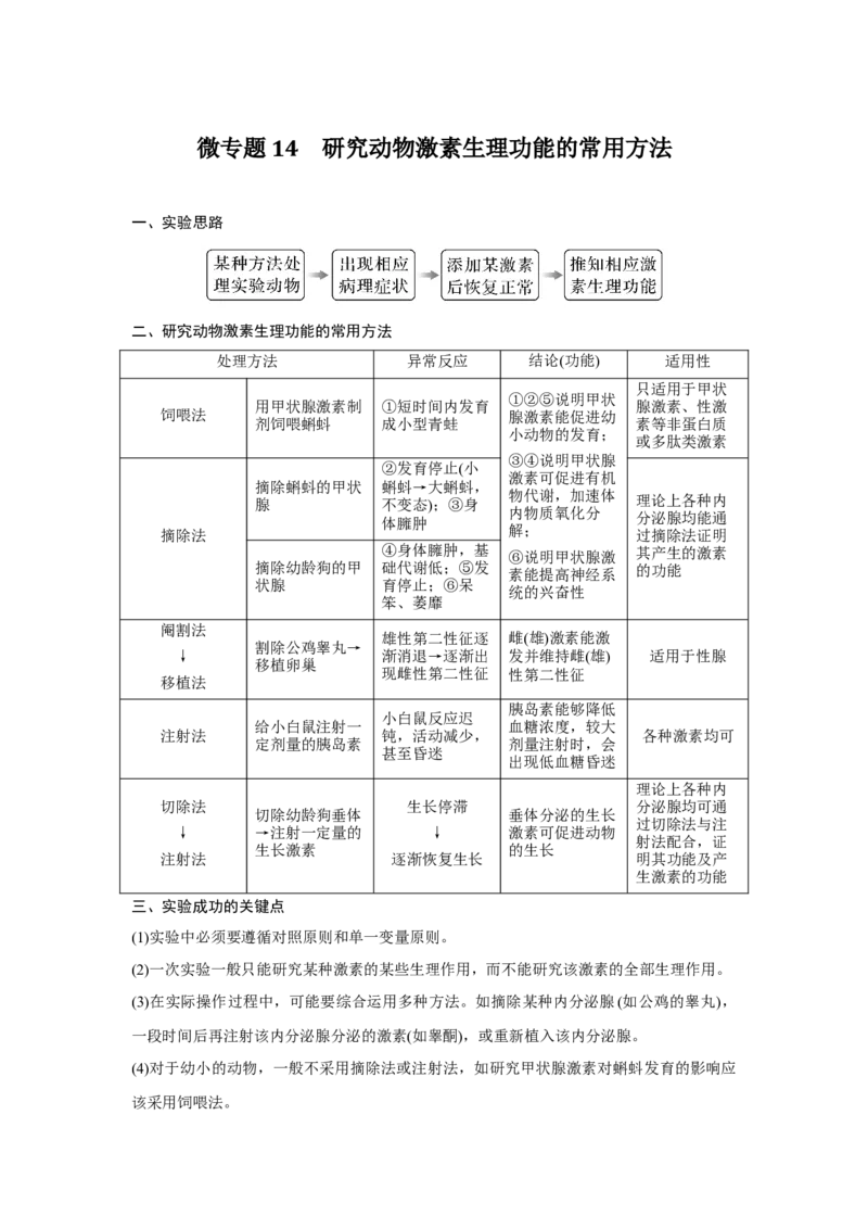 微专题14　研究动物激素生理功能的常用方法_新高考复习资料_2023年新高考复习资料_一轮复习_2023年新高考大一轮复习讲义_2023年高考生物一轮复习讲义（新人教新高考）_赠补充习题