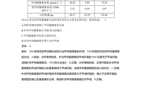 微专题14　研究动物激素生理功能的常用方法_新高考复习资料_2023年新高考复习资料_一轮复习_2023年新高考大一轮复习讲义_2023年高考生物一轮复习讲义（新人教新高考）_赠补充习题