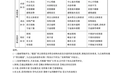 百师联盟2026届高三4月22日适应性模拟考试_语文答案_2024-2026高三（6-6月题库）_2026年04月高三试卷_260429河南省百师联盟2026届高三下学期4月联考（全科）
