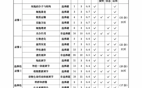 生物答案-四川省大数据联盟2026届高三3月开学联考_2024-2026高三（6-6月题库）_2026年03月高三试卷_260311四川省大数据联盟2026届高三3月开学联考（全科）
