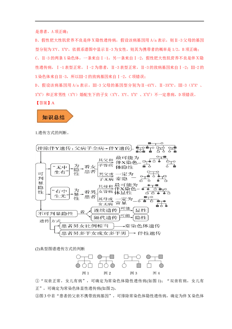 易错点14关于遗传系谱图分析的遗传题-备战2023年高考生物考试易错题（全国通用）（解析版）_通用版（老高考）复习资料_2023年复习资料_专项复习