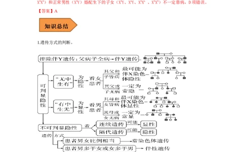易错点14关于遗传系谱图分析的遗传题-备战2023年高考生物考试易错题（全国通用）（解析版）_通用版（老高考）复习资料_2023年复习资料_专项复习