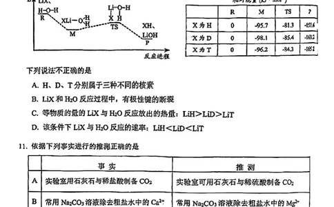 河东区25-26高三一模化学试题_2024-2026高三（6-6月题库）_2026年04月高三试卷_2604072026届天津市河东区高三下学期总复习质量检测（一）（全科）