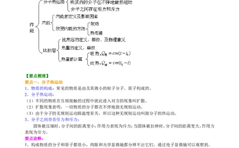 《内能》全章复习与巩固（基础）知识讲解_初物_1初中物理_初三物理_《内能》全章复习与巩固(基础)