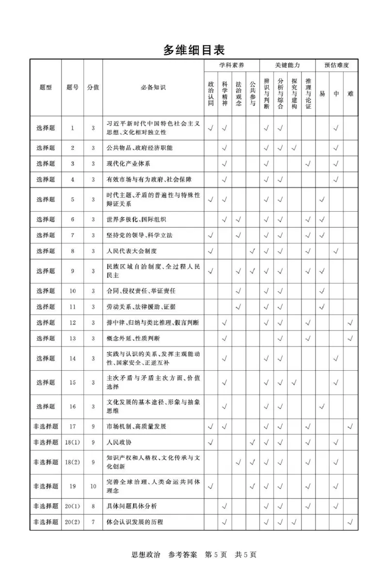 八省T8联考2026届高三年级四月阶段练习政治答案_2024-2026高三（6-6月题库）_2026年04月高三试卷_2604112026届八省八校T8联考高三下学期4月联合测评（全科）