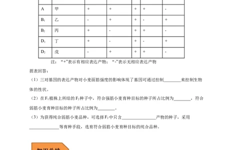 易错点17关于变异与育种的遗传题（原卷版）_通用版（老高考）复习资料_2023年复习资料_专项复习_备战2023年高考生物考试易错题（全国通用）_易错点17关于变异与育种的遗传题