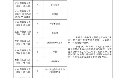 押新课标全国卷第6题-备战2021年高考生物临考题号押题（新课标卷）（解析版）_新高考复习资料_2021年新高考资料_备战2021年高考生物临考题号押题（新课标卷）