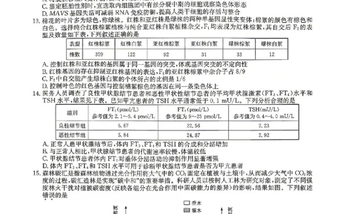 九师联盟2025-2026学年高三下学期4月27生物_2024-2026高三（6-6月题库）_2026年04月高三试卷_260429九师联盟2025-2026学年高三下学期4月27-28联考（全科）