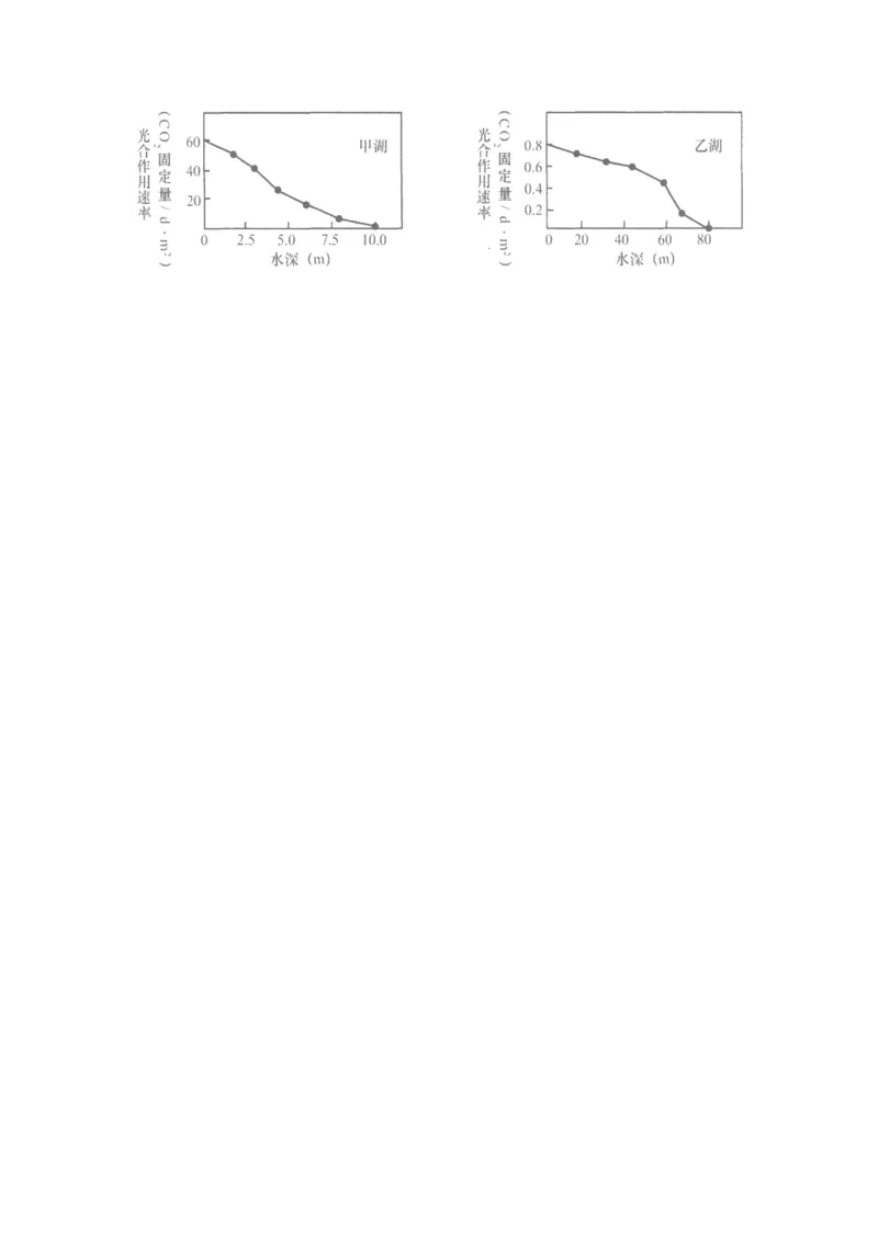 广东省汕头市金山中学2022&mdash;&mdash;2023学年高三上学期第二次月考生物试题_生物高考模拟题_新高考_2023年