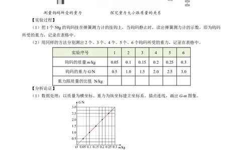 7.3重力（导学案）学生版_初物_八年级上下册+九年级全一册物理_八年级物理下册_导学案（更新中）