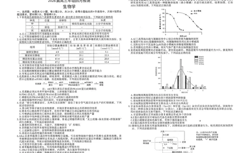 江西省南昌市2026届高三年级四月检测生物试题江西省南昌市2026届高三年级四月检测生物试题_2024-2026高三（6-6月题库）_2026年04月高三试卷