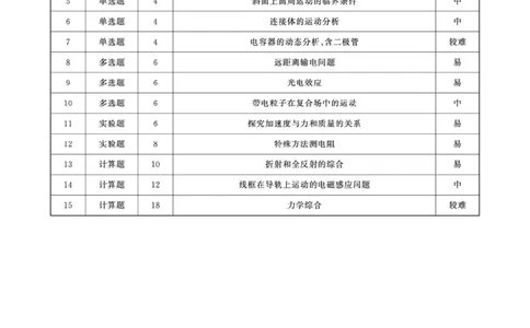 物理答案_2024-2026高三（6-6月题库）_2026年04月高三试卷_260427黑龙江省齐齐哈尔市2026届高三年级第二次联考（全科）