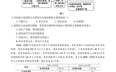 山东省东营市2026届高三年级第一次诊断性测试地理_2024-2026高三（6-6月题库）_2026年03月高三试卷_260310山东省东营市2026届高三年级第一次诊断性测试（东营一模）（全科）