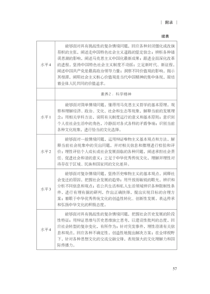 5.普通高中思想政治课程标准（2017年版2020年修订）_电子课本_《普通高中课程标准》