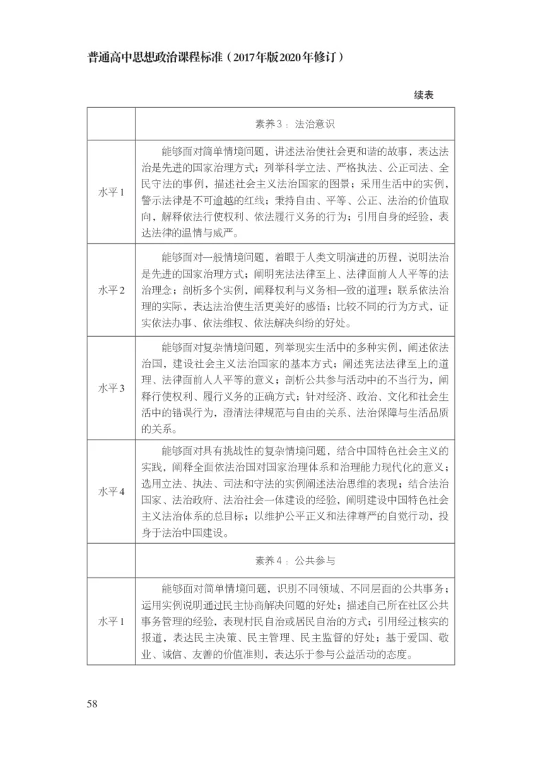 5.普通高中思想政治课程标准（2017年版2020年修订）_电子课本_《普通高中课程标准》
