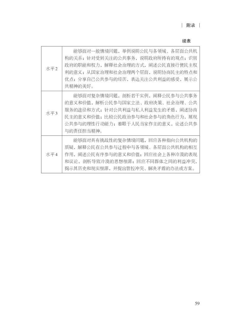 5.普通高中思想政治课程标准（2017年版2020年修订）_电子课本_《普通高中课程标准》