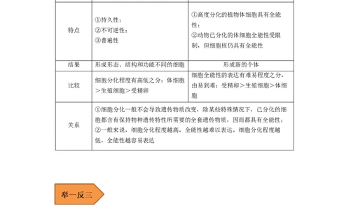 易错点11细胞的分化、衰老、凋亡与癌变-备战2023年高考生物考试易错题（新教材新高考）（原卷版）_新高考复习资料_2023年新高考复习资料_专项复习