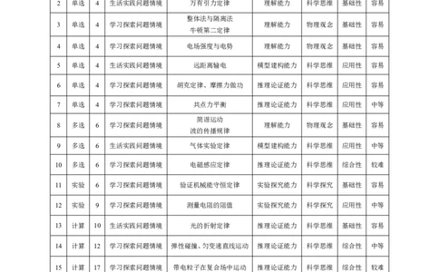 物理-高三素质评价命题报告_2024-2026高三（6-6月题库）_2026年03月高三试卷_260308天一大联考河南高三开学素质评价（全科）_天一大联考河南高三开学考素质评价物理答案