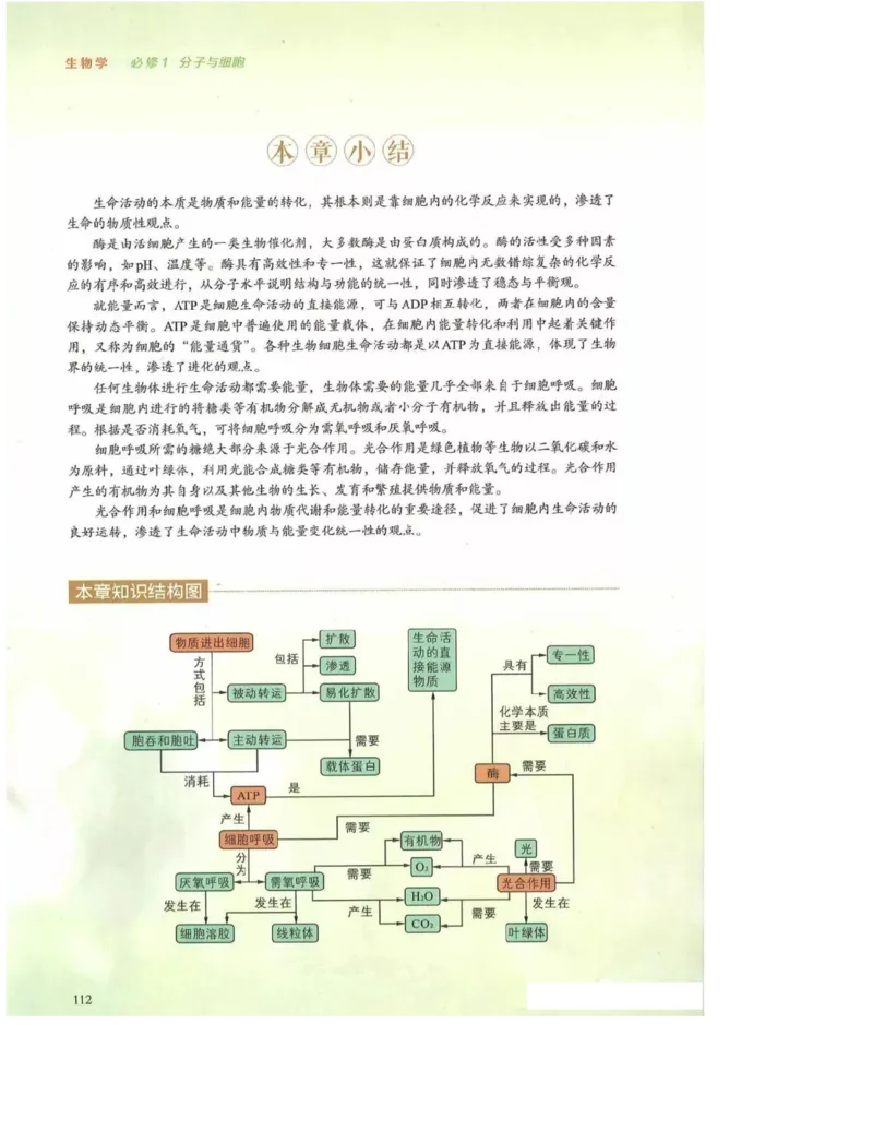 2019新浙科版高中生物必修1《分子与细胞》电子课本_高中电子课本_最新版高中全科高清电子课本_6高中生物课本_浙科版高中生物