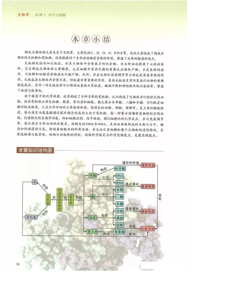 2019新浙科版高中生物必修1《分子与细胞》电子课本_高中电子课本_最新版高中全科高清电子课本_6高中生物课本_浙科版高中生物