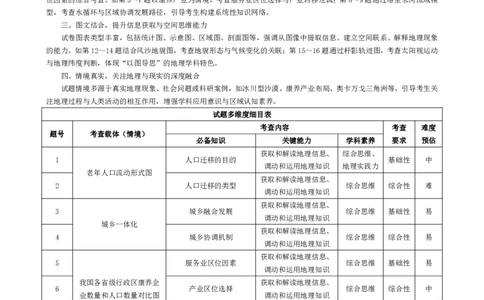 地理-高三素质评价命题报告_2024-2026高三（6-6月题库）_2026年03月高三试卷_260308天一大联考河南高三开学素质评价（全科）_天一大联考河南高三开学考素质评价地理答案