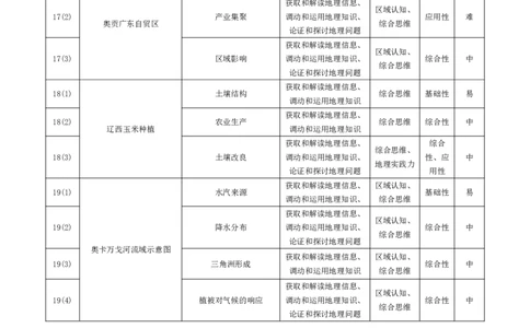 地理-高三素质评价命题报告_2024-2026高三（6-6月题库）_2026年03月高三试卷_260308天一大联考河南高三开学素质评价（全科）_天一大联考河南高三开学考素质评价地理答案