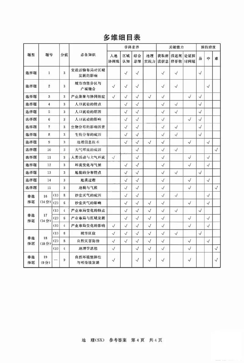 八省T8联考2026届高三年级四月阶段练习地理答案_2024-2026高三（6-6月题库）_2026年04月高三试卷_2604112026届八省八校T8联考高三下学期4月联合测评（全科）
