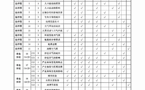 八省T8联考2026届高三年级四月阶段练习地理答案_2024-2026高三（6-6月题库）_2026年04月高三试卷_2604112026届八省八校T8联考高三下学期4月联合测评（全科）