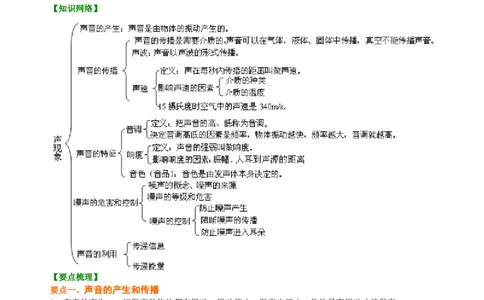 《声现象》全章复习与巩固（基础）知识讲解_初物_人教版初中物理初二三同步讲义习题练习八九年级电子资料word素材_20250116_181533_最新人教版初中物理初二上册