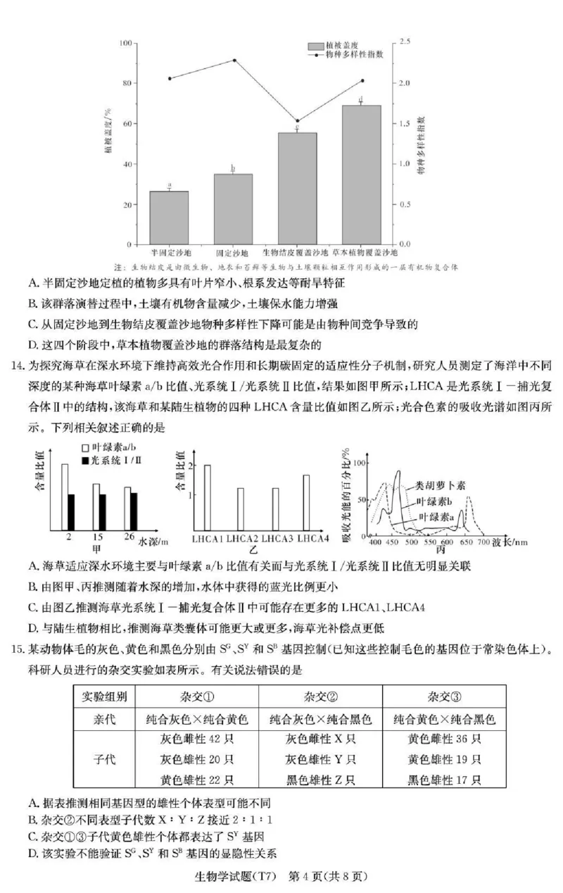 湖南师大附中2026届高三月考试卷（七）生物_2024-2026高三（6-6月题库）_2026年03月高三试卷_260301湖南师大附中2026届高三2月月考试卷（七）_湖南师大附中2026届高三2月月考试卷（七）生物
