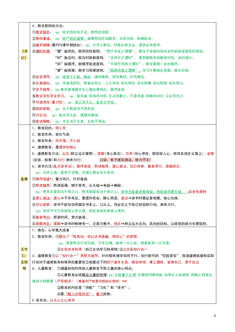 2026教招-教综docx_教资笔试知识库