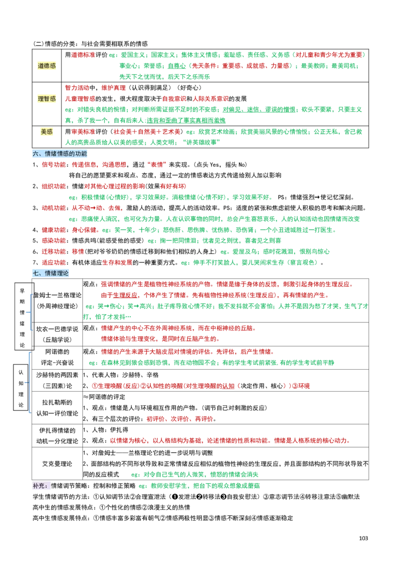 2026教招-教综docx_教资笔试知识库