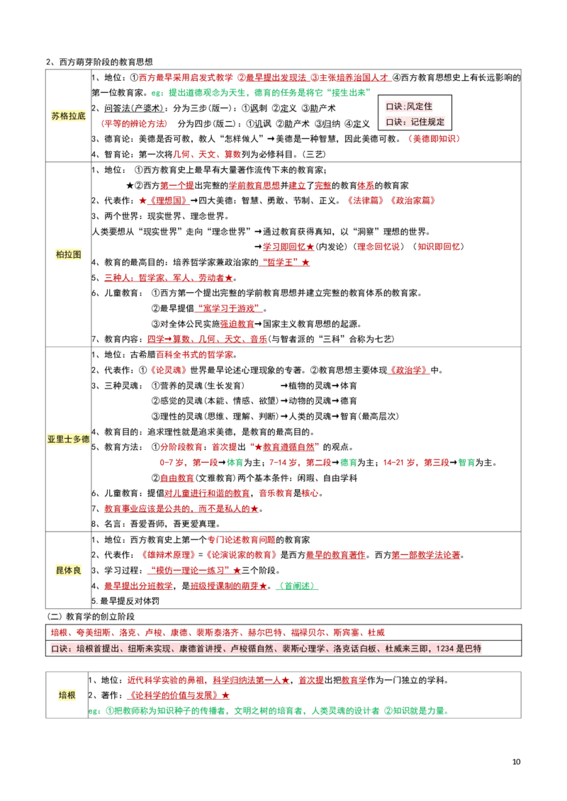 2026教招-教综docx_教资笔试知识库