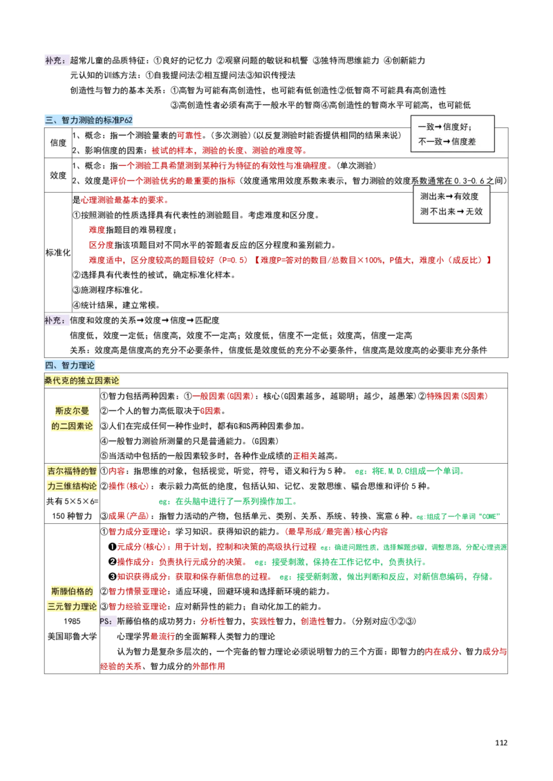 2026教招-教综docx_教资笔试知识库