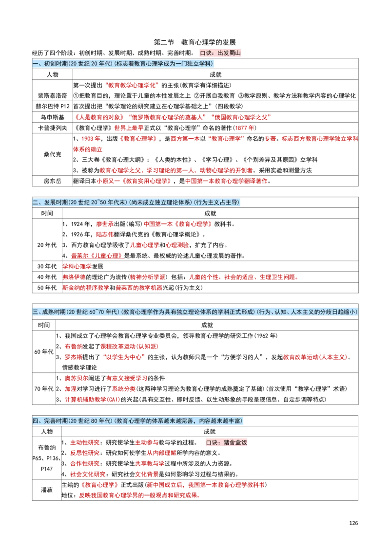 2026教招-教综docx_教资笔试知识库