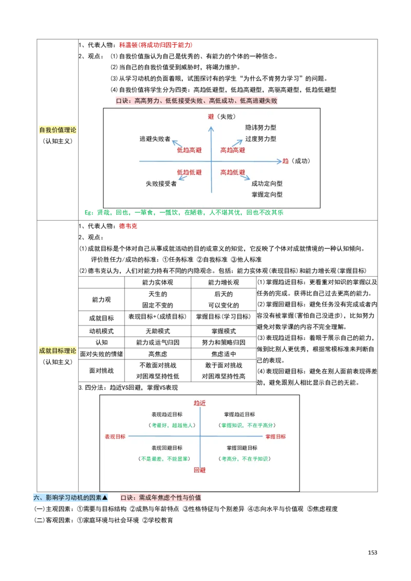 2026教招-教综docx_教资笔试知识库