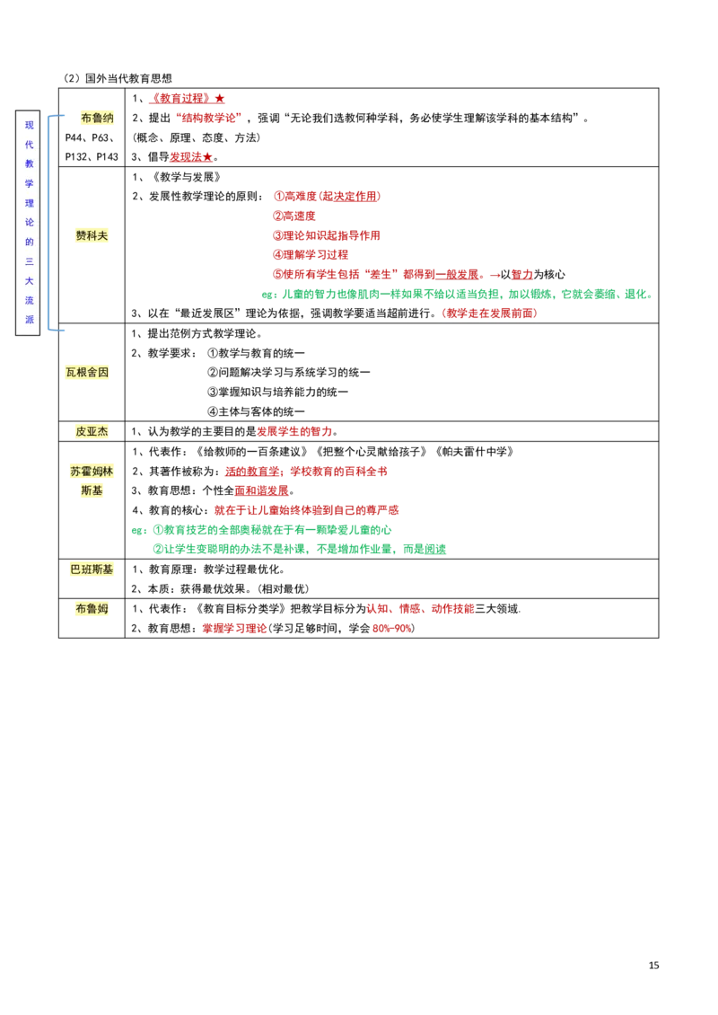 2026教招-教综docx_教资笔试知识库