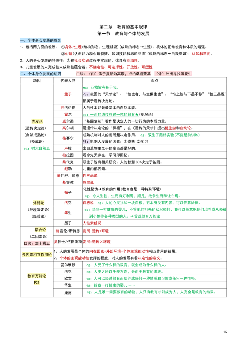 2026教招-教综docx_教资笔试知识库