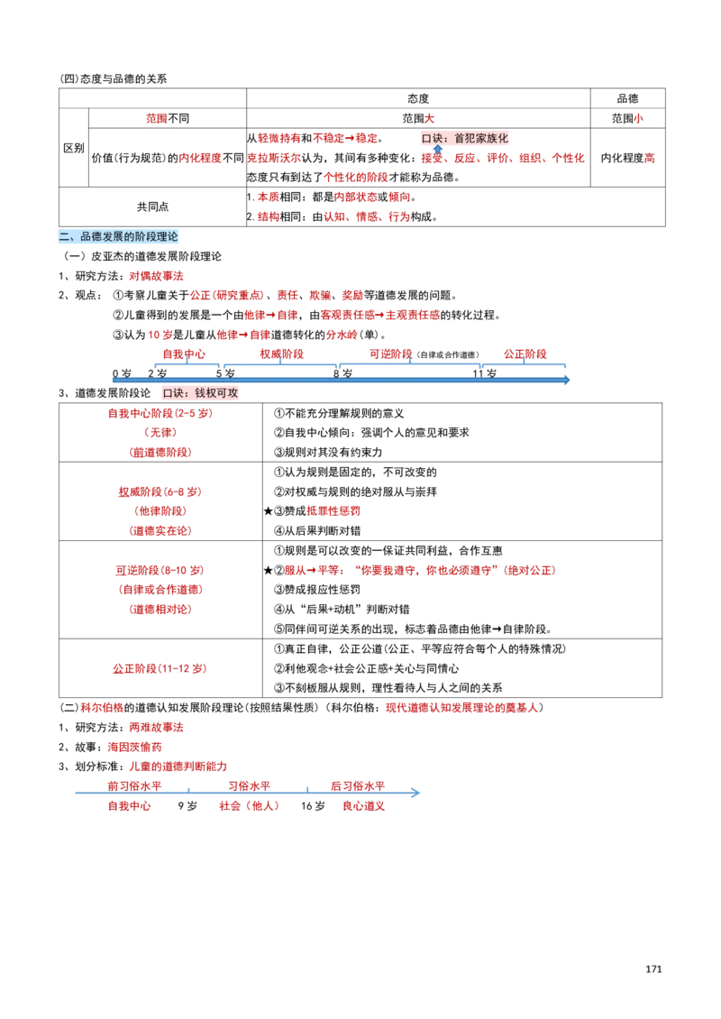 2026教招-教综docx_教资笔试知识库