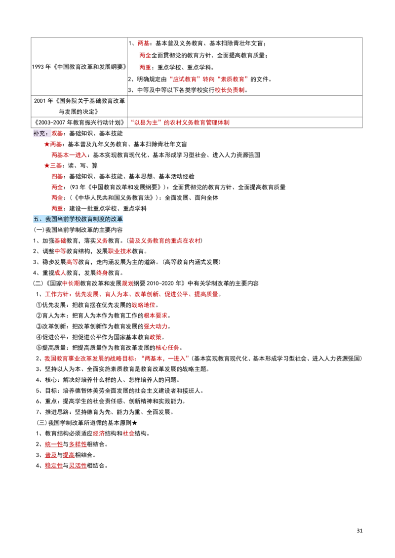 2026教招-教综docx_教资笔试知识库