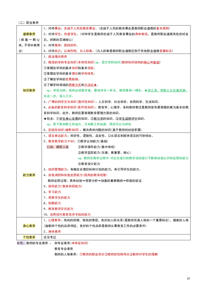 2026教招-教综docx_教资笔试知识库