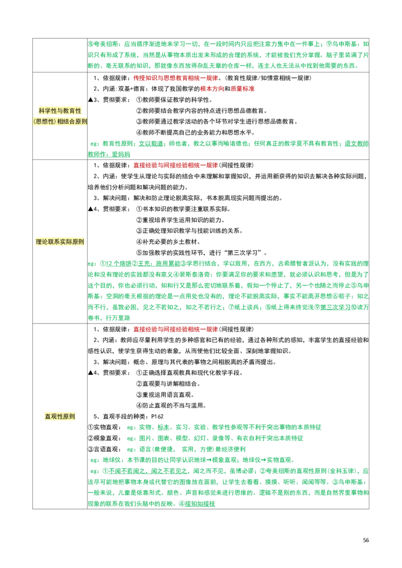 2026教招-教综docx_教资笔试知识库