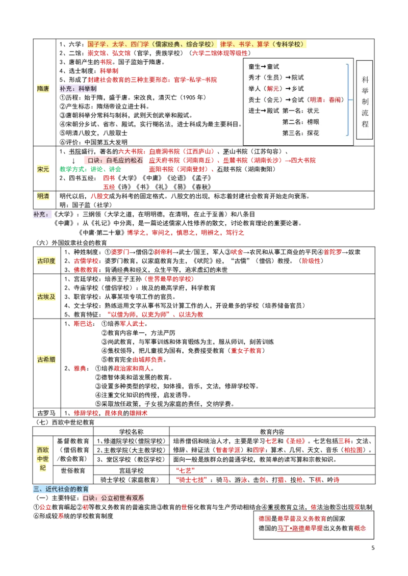 2026教招-教综docx_教资笔试知识库