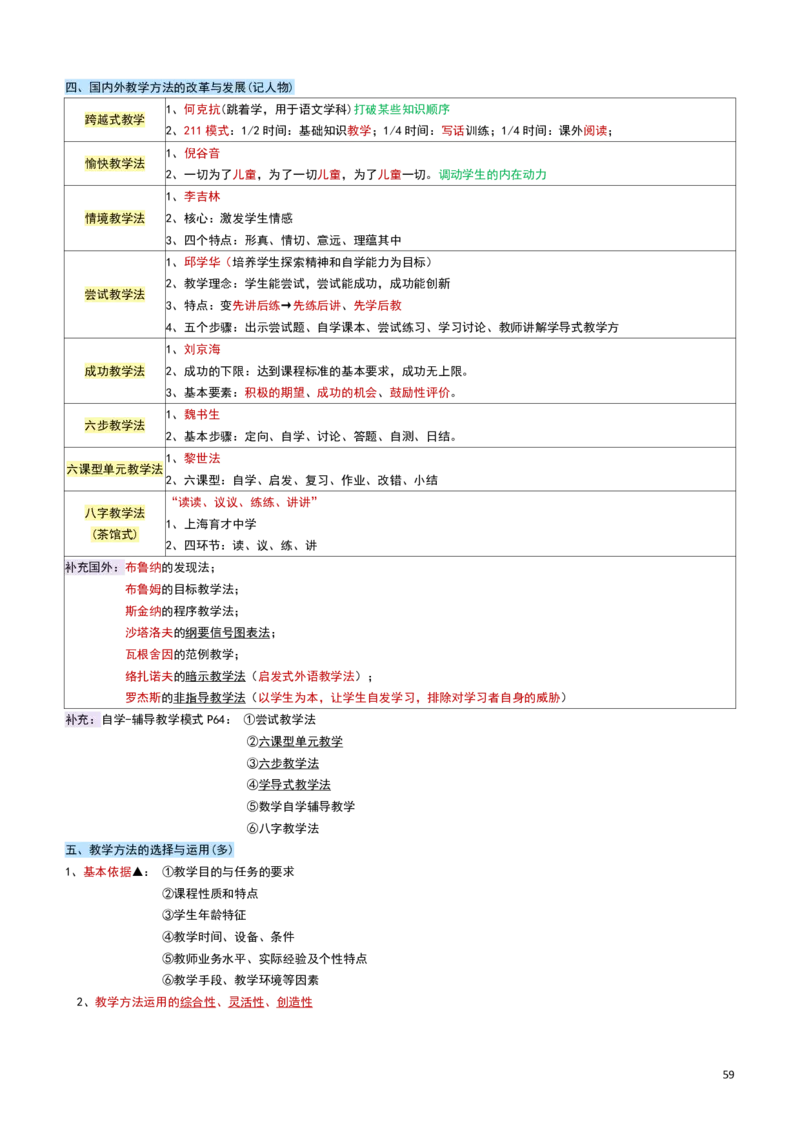 2026教招-教综docx_教资笔试知识库