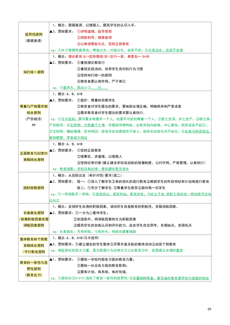 2026教招-教综docx_教资笔试知识库